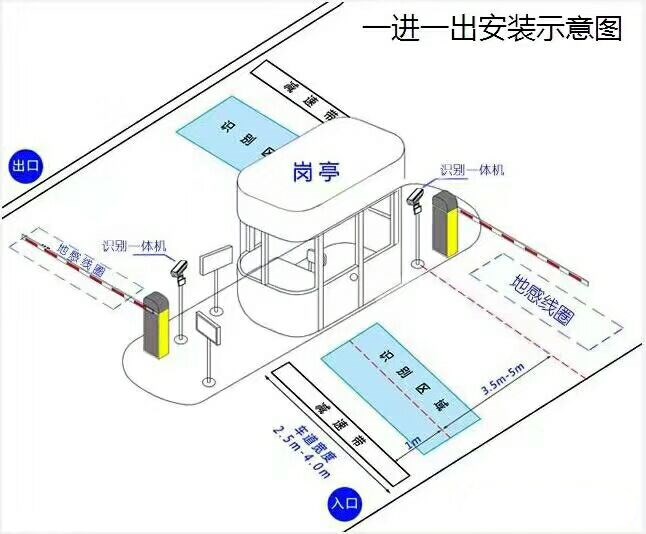 六安裕安区标准车牌识别系统安装图