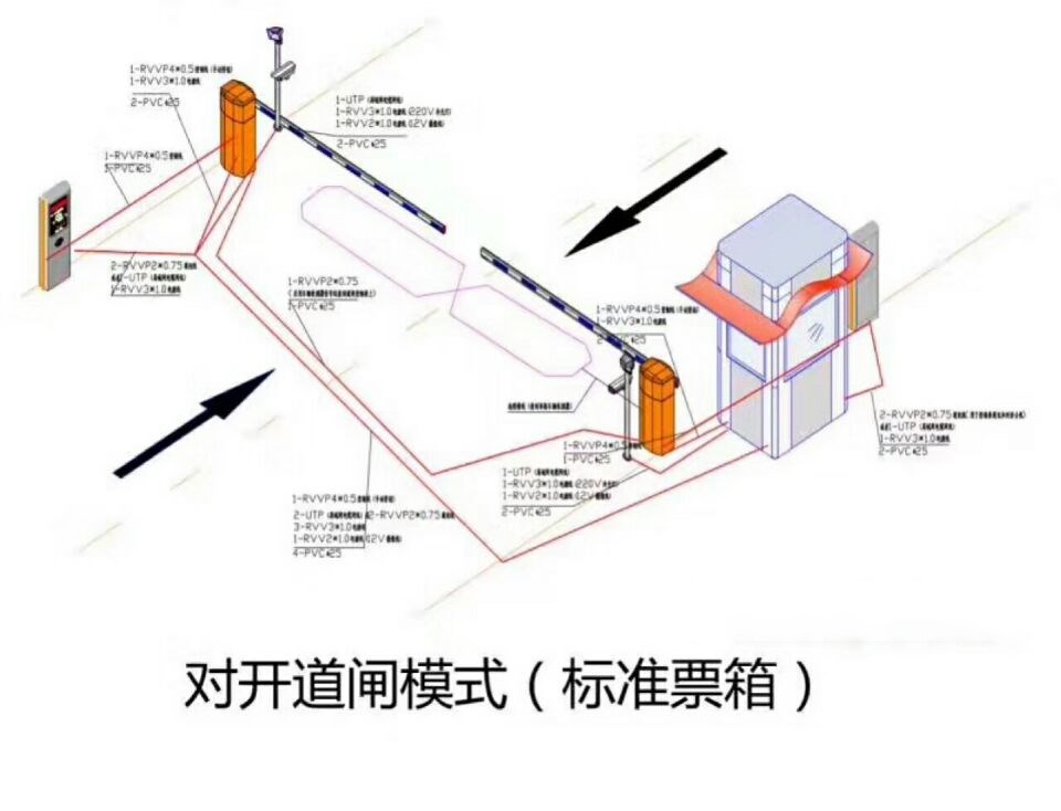 六安裕安区对开道闸单通道收费系统