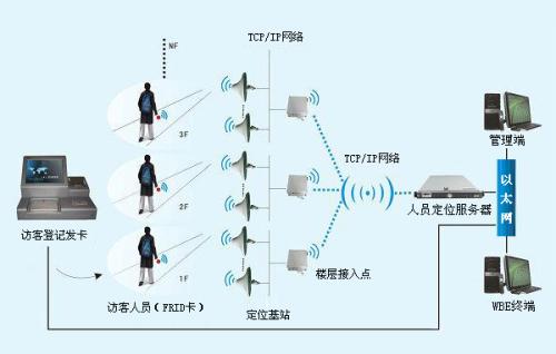 六安裕安区人员定位系统一号