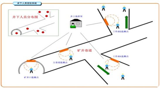 六安裕安区人员定位系统七号